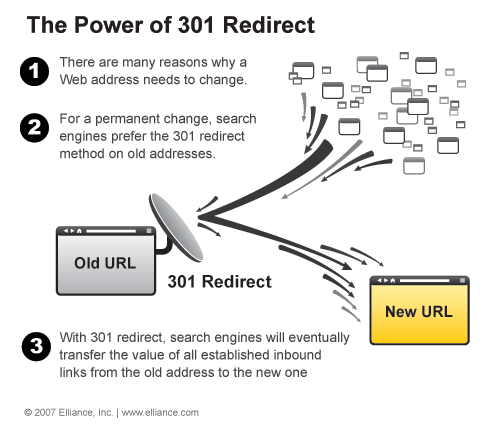 301-redirect