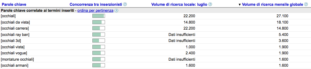occhiali-tool-adwords