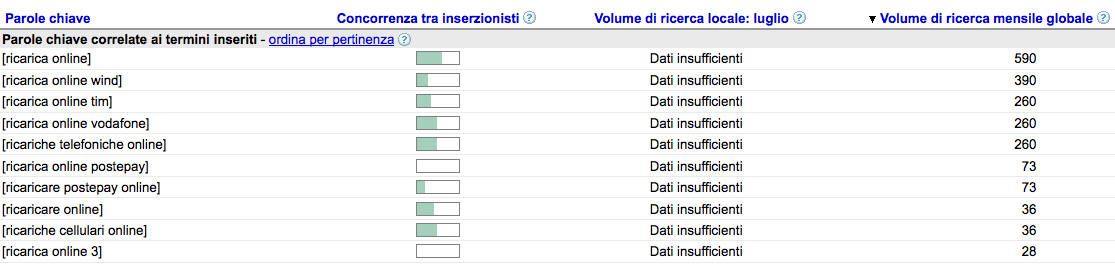 ricarica-online-tool-adwords