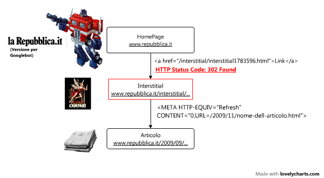 interstitial-googlebot