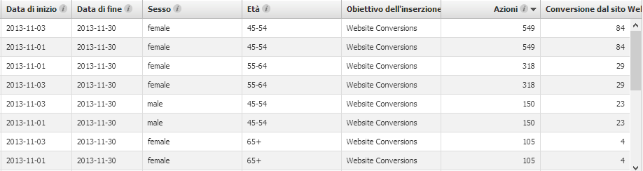 Facebook Ads Reporting