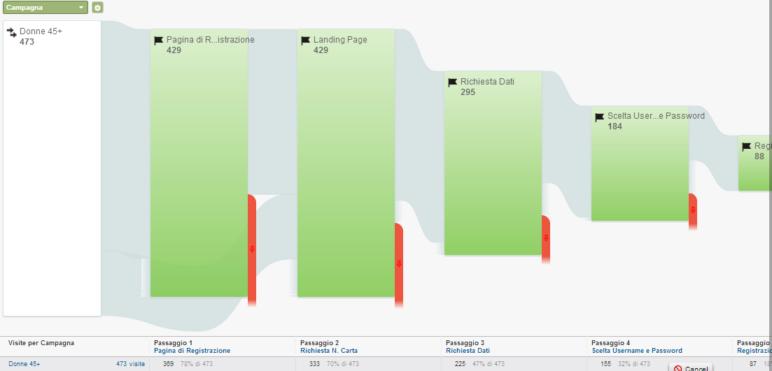 Goal flow di Google Analytics