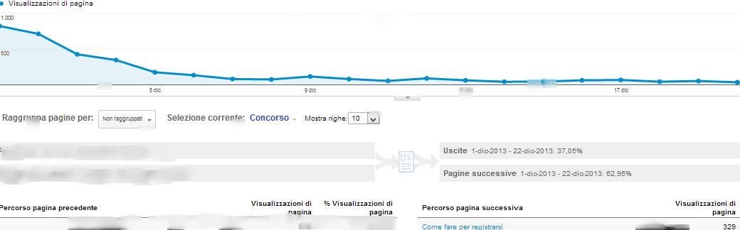 riepilogo navigazione Google Analytics
