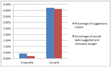 Graph-crosselling-scheda-prodotto