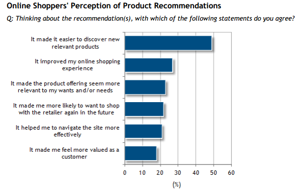 percezione product recomandation