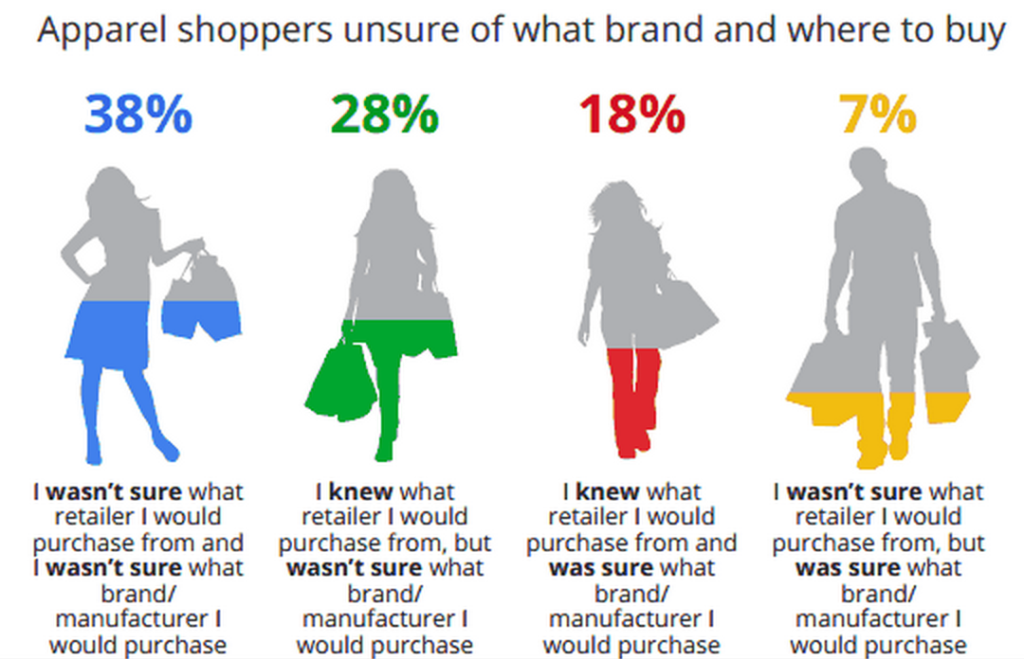insicurezza nella customer journey