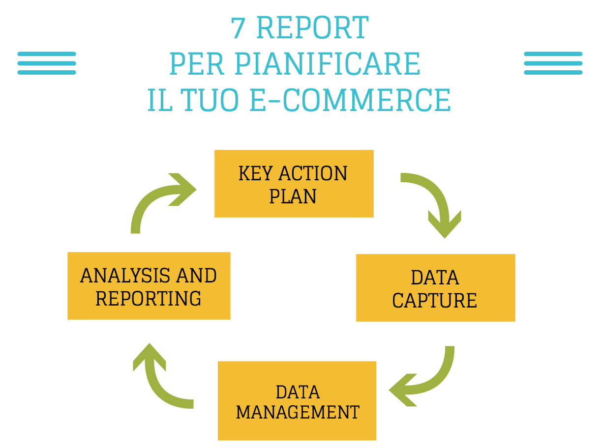 Report analytics e-commerce 1