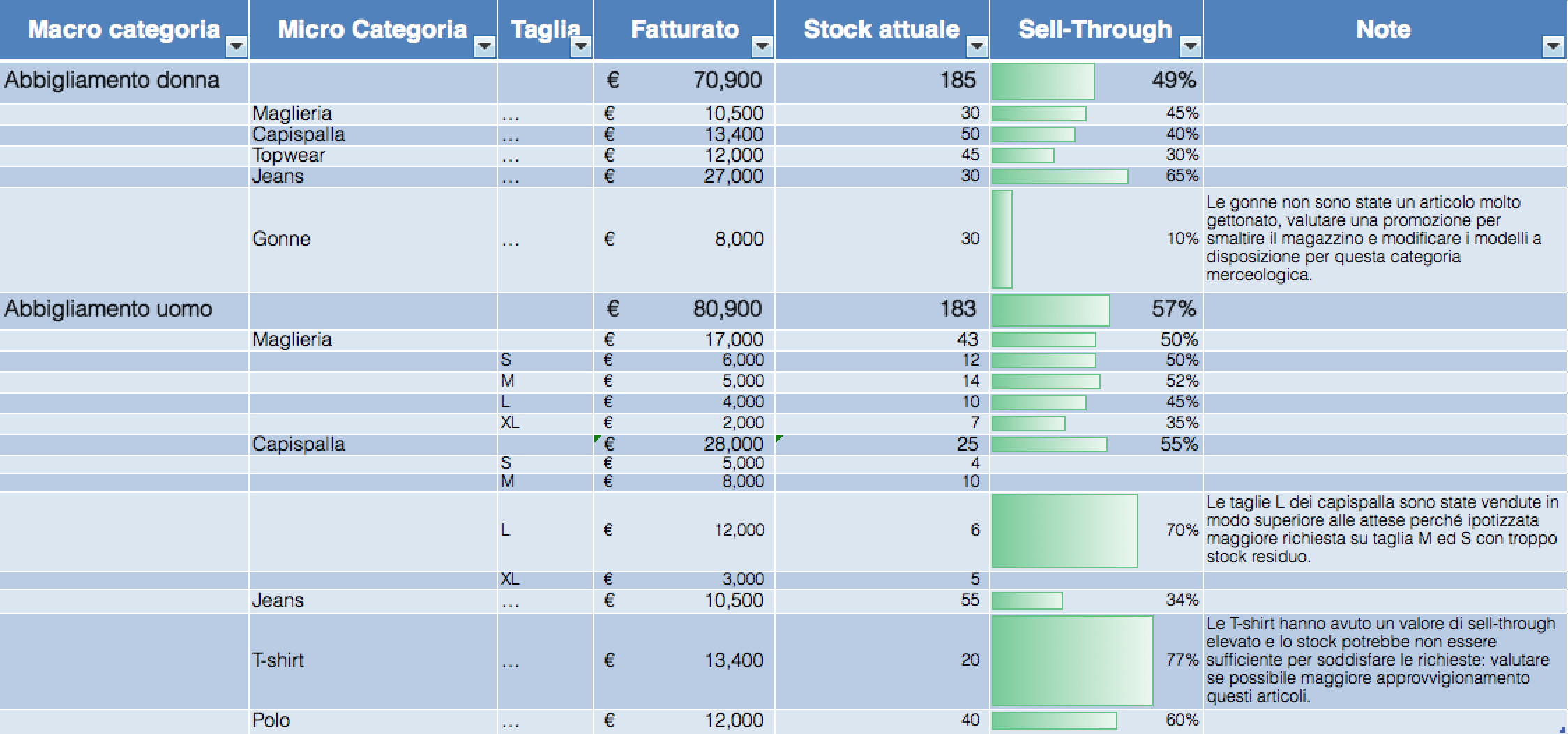 tabella-sell-through-categoria