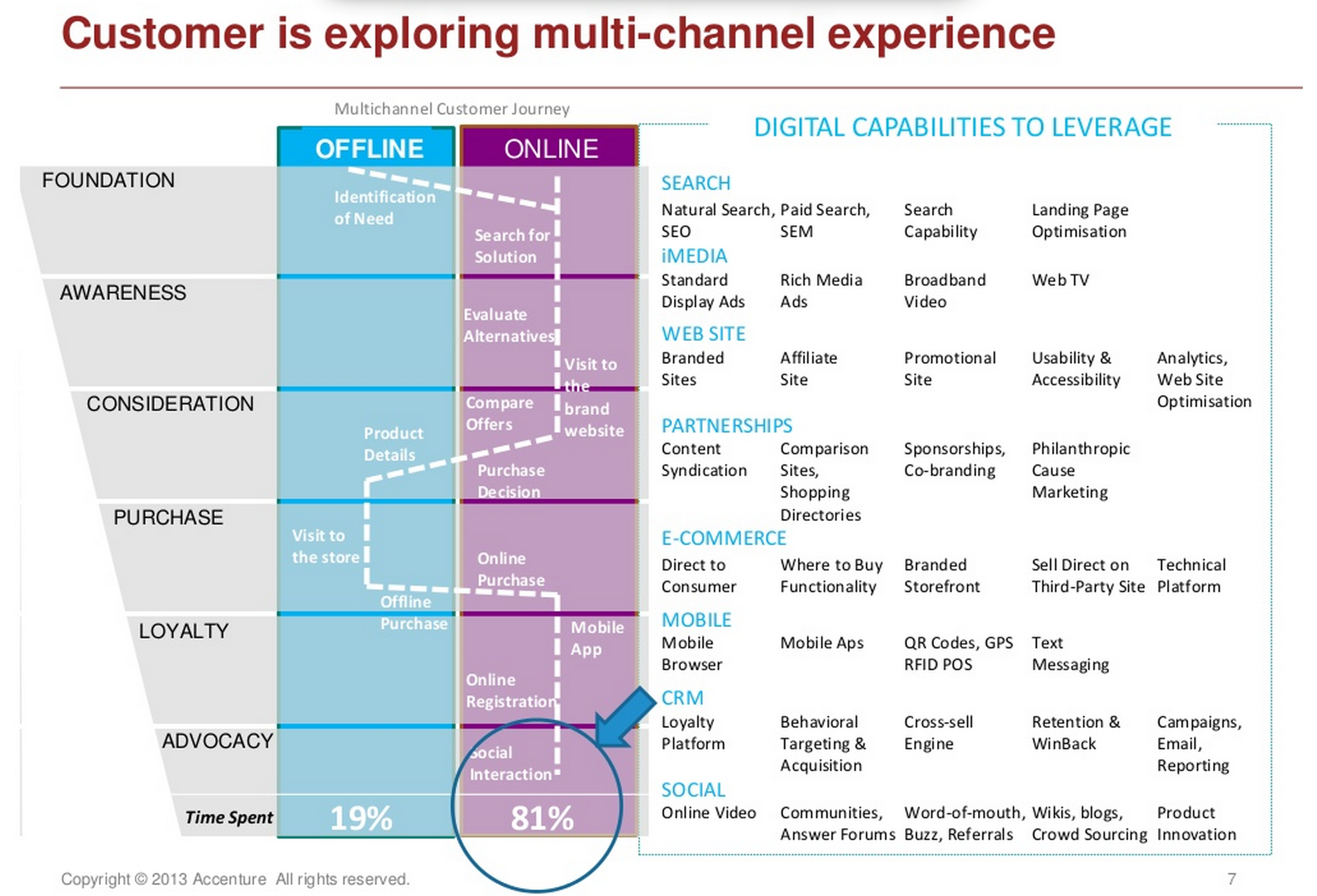 omnichannel-customer-journey