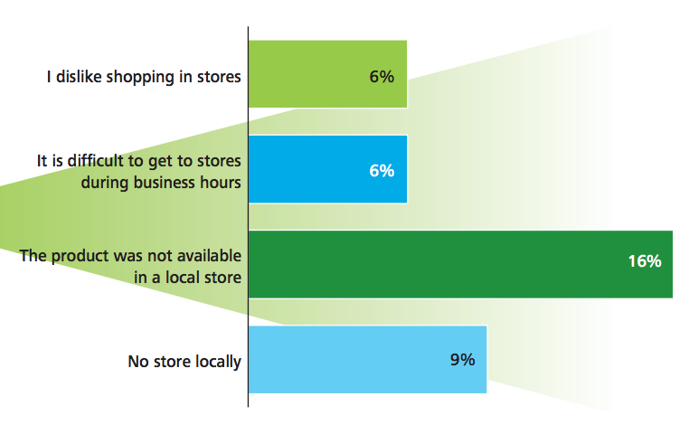 omnichannel-opportunity-3