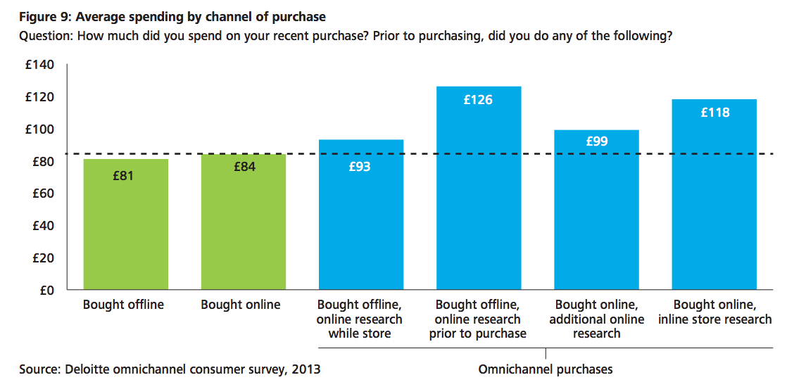 omnichannel-opportunity-4