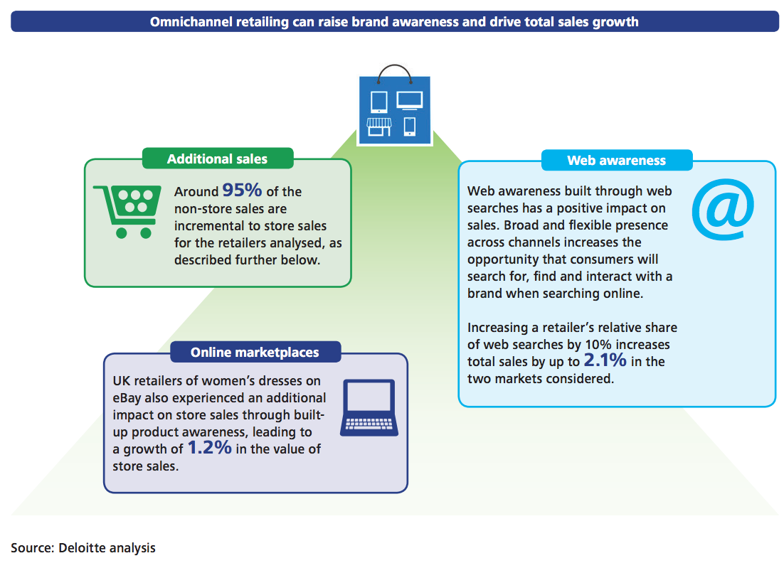 omnichannel-opportunity2