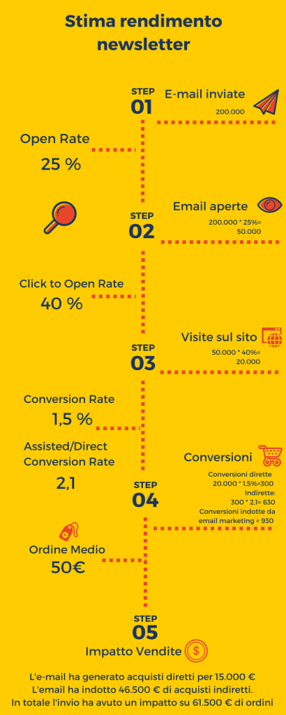 Stima-rendimento-DEM