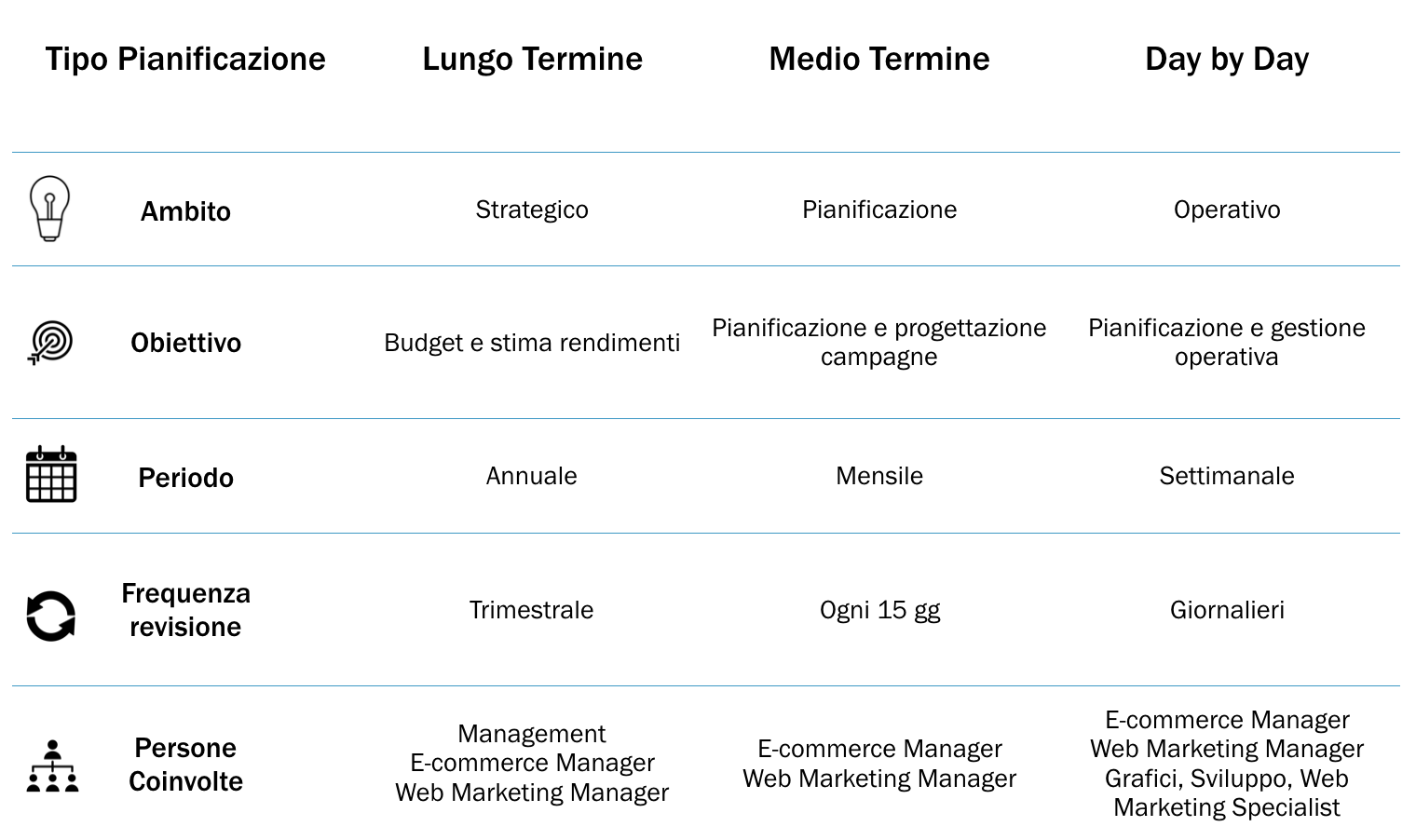 tipologie-pianificazione-web-marketing