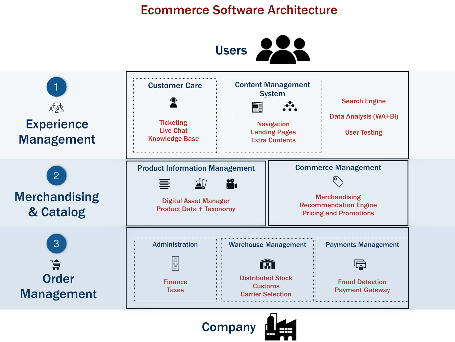 schema piattaforma e-commerce